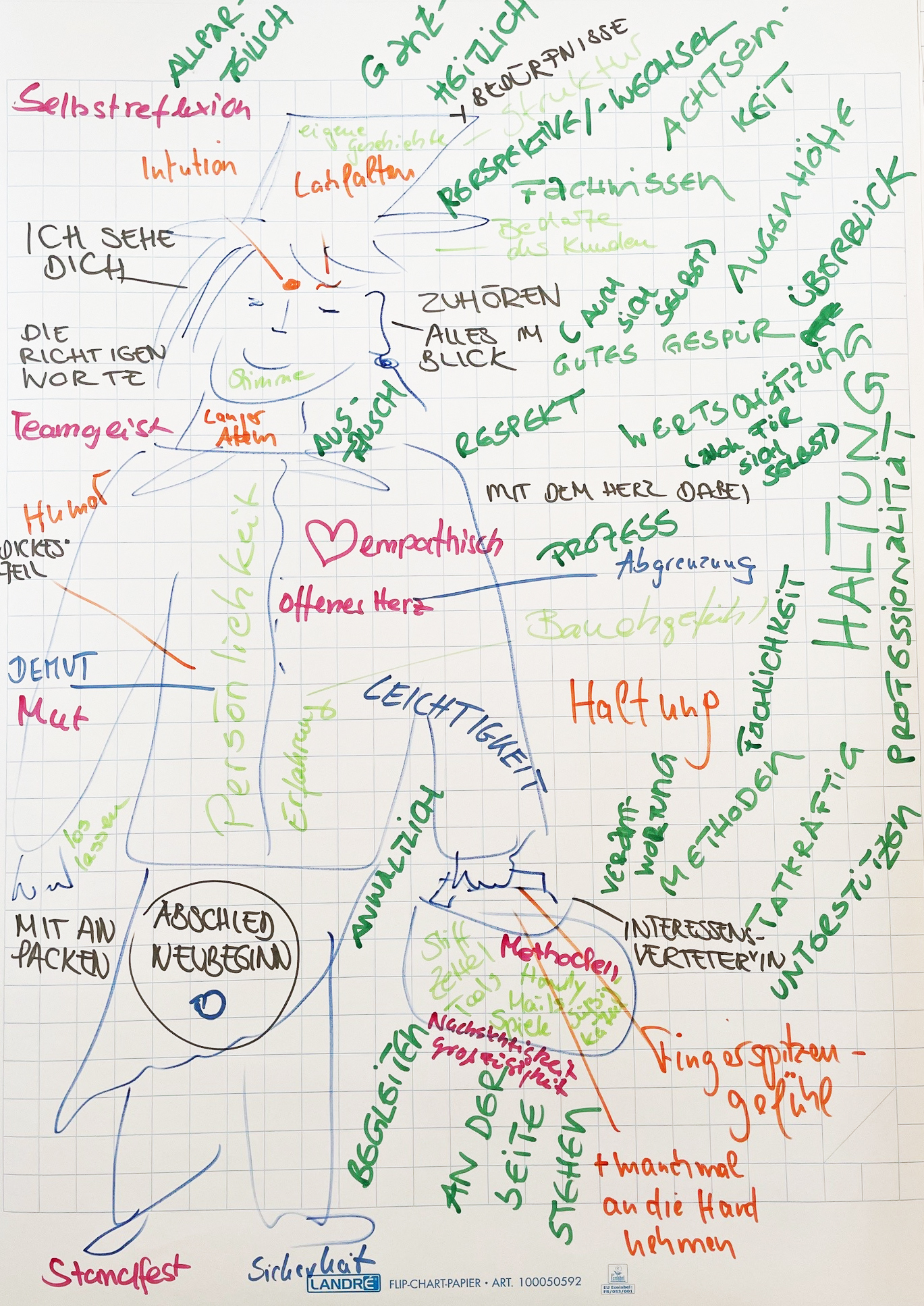 Ideensammlung präventive Arbeit